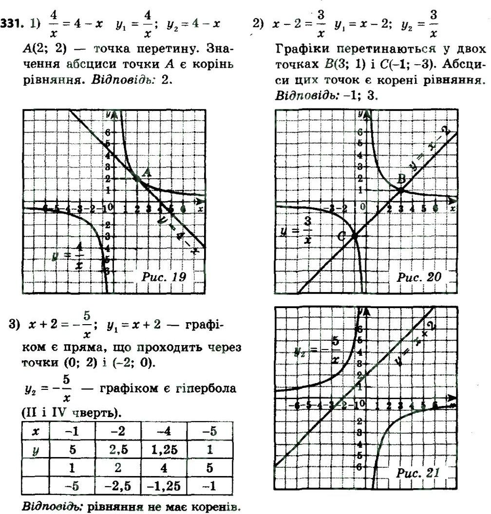 Итоговая контрольная по алгебре 8 класс мерзляк. Как решать графические уравнения 8 класс Мерзляк. Контрольные работы по алгебре 8 класс Мерзляк решить графически.