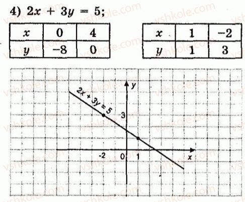 Gdz Vidpovidi Ta Rozv Yazannya Do Vpravi 982 Rozdil 3 Linijni Rivnyannya Ta Yih Funkciyi Algebra 7 Klas O S Ister 2015 Rik Na Freegdz Com