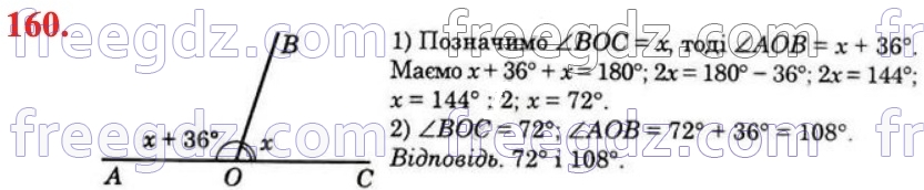 160