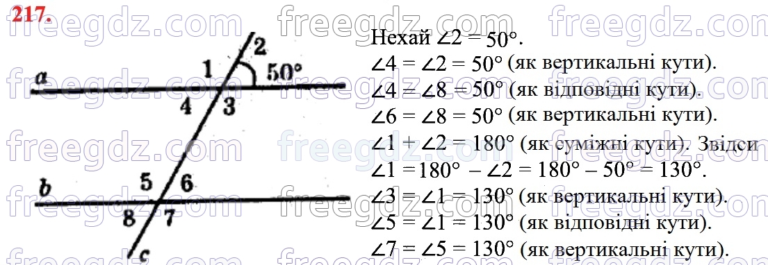 217