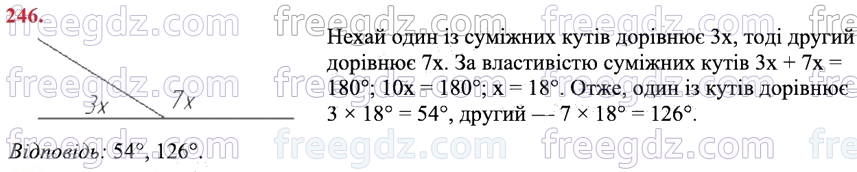 246
