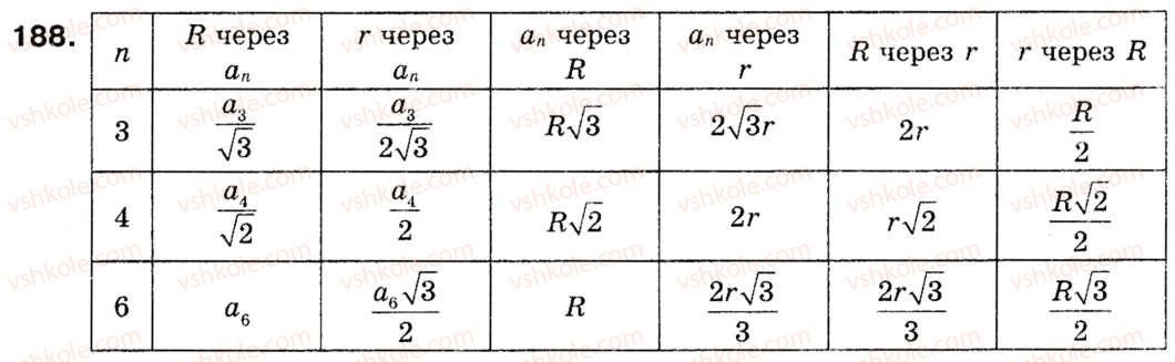 Формулы для вычисления вписанной и описанной окружности. Таблица правильных многоугольников 9 класс. Таблица по геометрии 9 класс для n Угольников. Формулы для правильных многоугольников 9 класс геометрия. Радиусы описанных и вписанных окружностей таблица формулы.